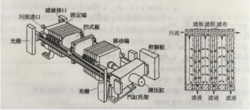 圖2板框壓濾機結(jié)構(gòu)及板框結(jié)構(gòu)示意圖