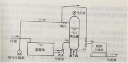 圖3 板框壓濾機結(jié)構(gòu)及附屬設(shè)備的布置方式