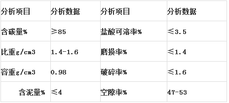 無煙煤技術(shù)指標(biāo)參數(shù).png