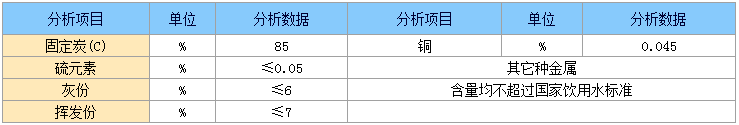 無煙煤化學(xué)性質(zhì)參數(shù).png