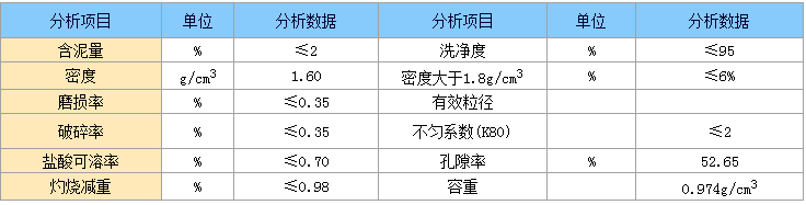 無煙煤物理參數(shù).png
